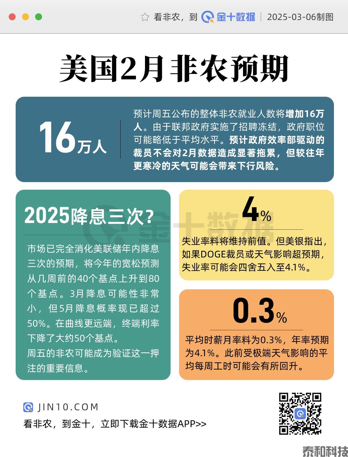 非农数据重磅来袭，DOGE削减政策会否“发难”？-MT4破解版-MT5破解版(图1)