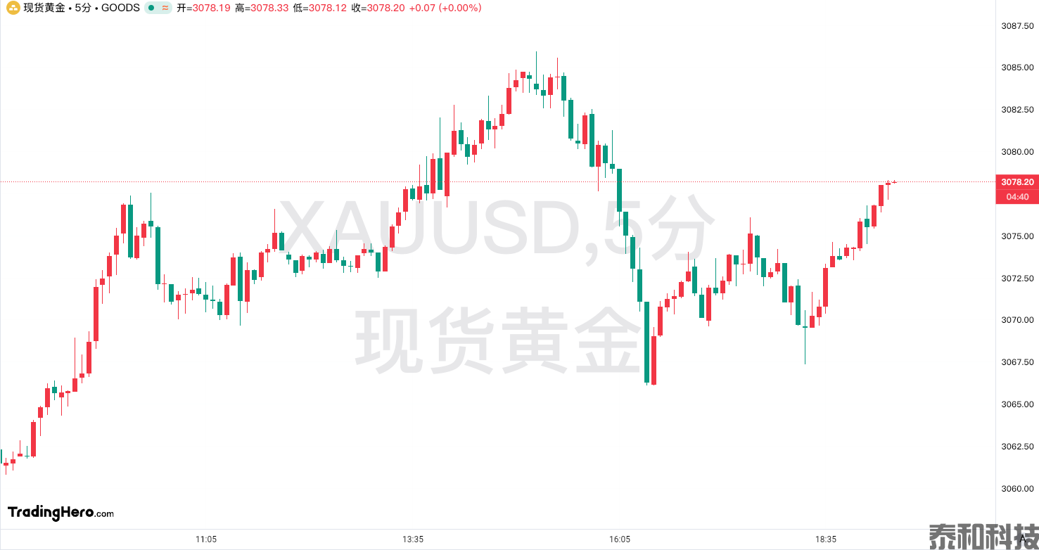 3200、3500、4000，哪个才是黄金的终极目标？-MT4破解版-MT5破解版(图1)