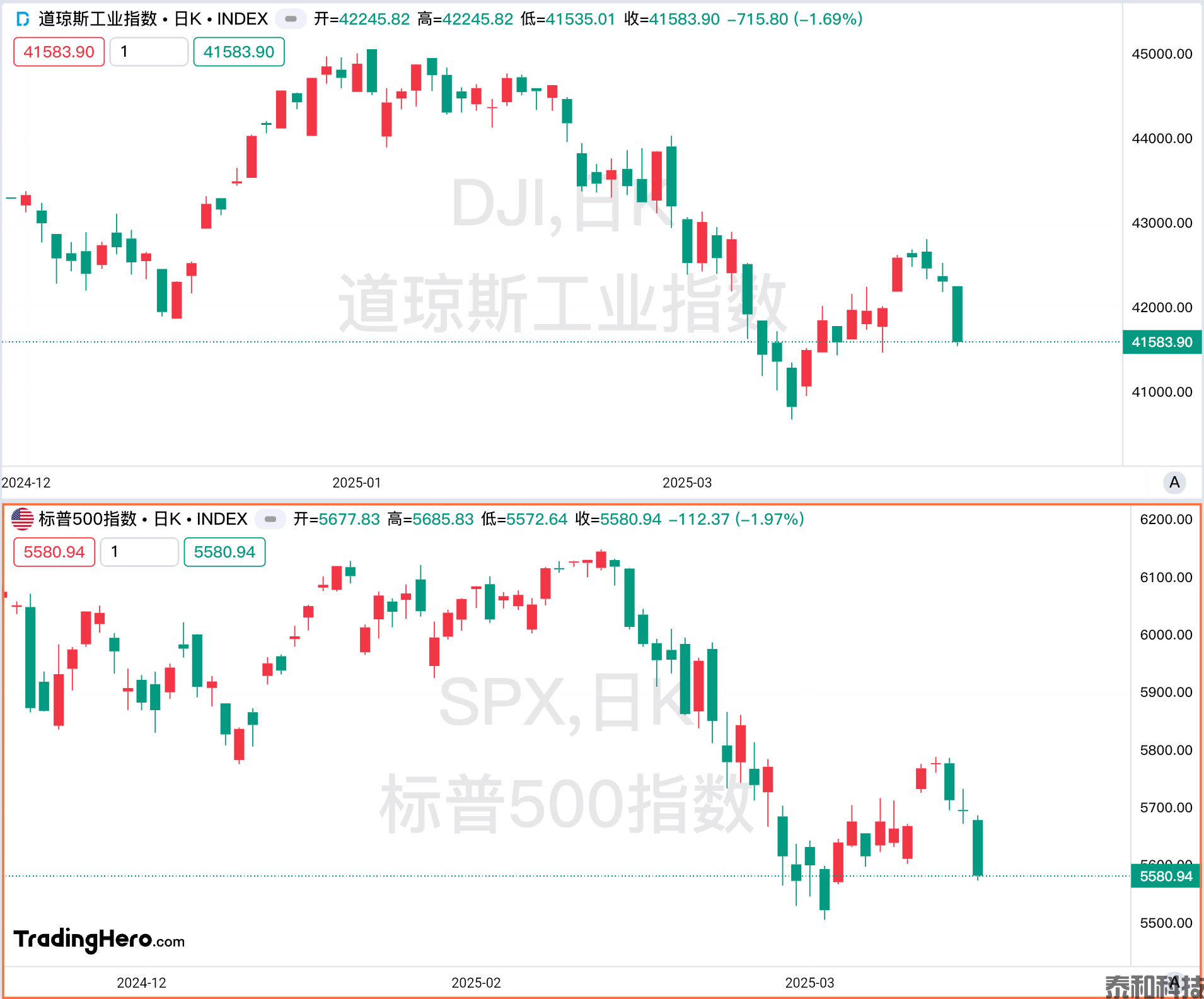 一周热榜精选：特朗普“关税核弹”引爆全球！黄金趁势继续狂飙-MT4破解版-MT5破解版(图4)