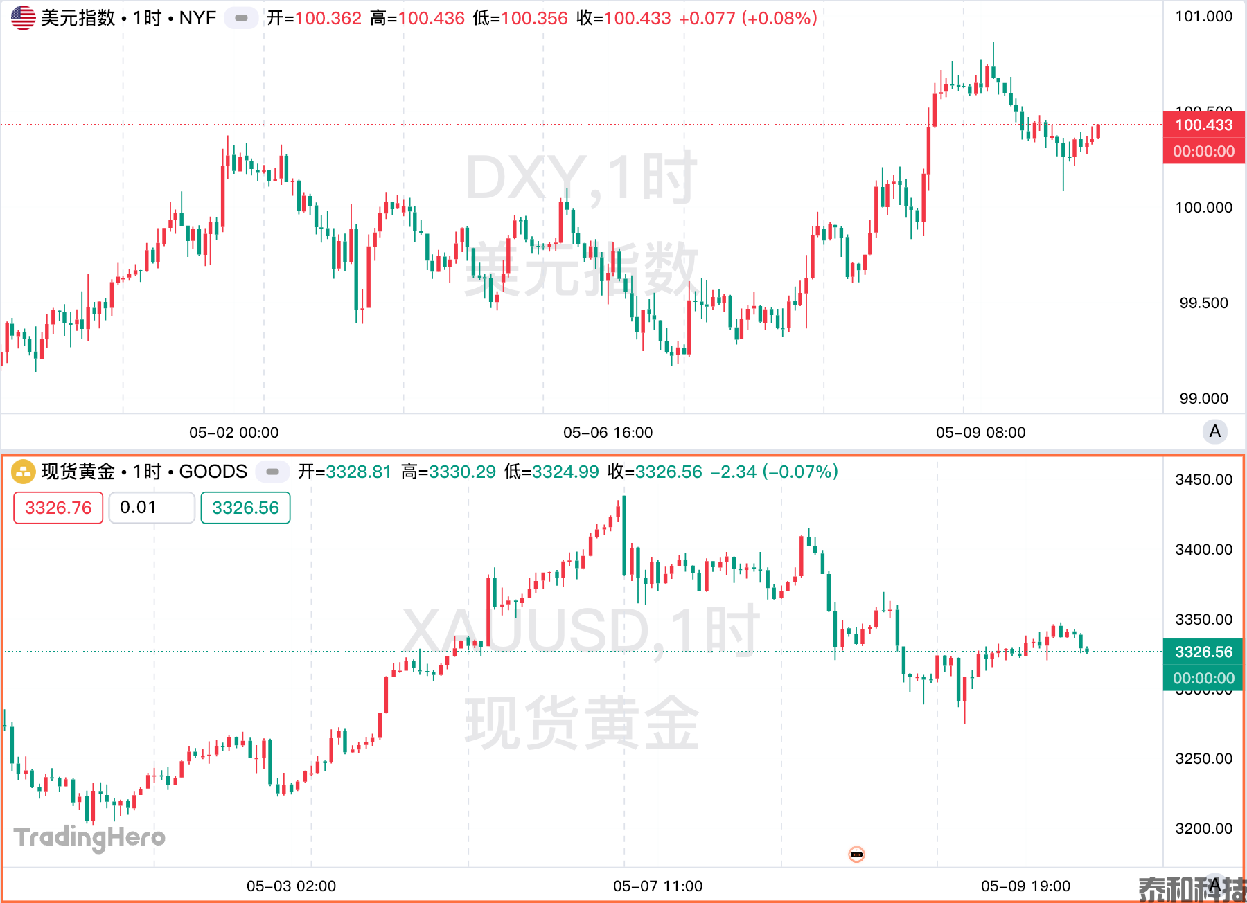 一周热榜精选：美联储按兵不动再挨批，印巴冲突引爆南亚局势-MT4破解版-MT5破解版(图1)