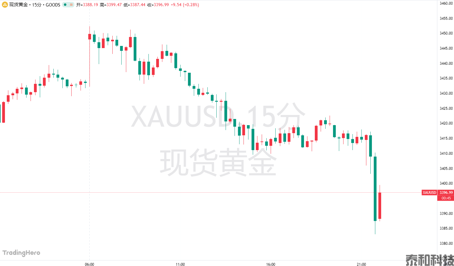 突发！伊朗被曝紧急寻求与以色列“停火”-MT4破解版搭建-MT5破解版搭建(图1)